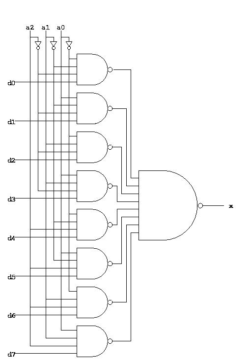 Multiplexer - Digital Circuits