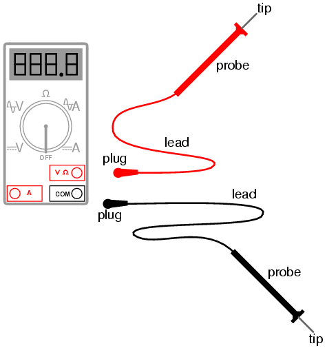 Safe meter usage black bear electric fan wire diagram 