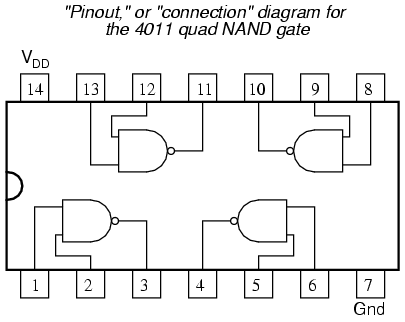 Basic gate function, Digital Integrated Circuits