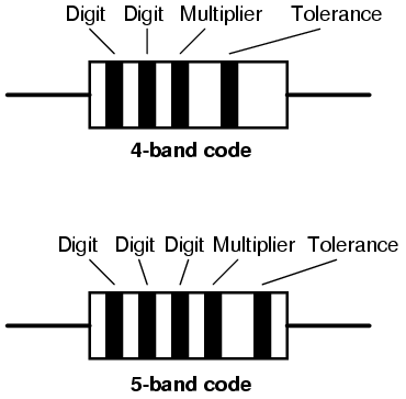 4 7 k resistor color code. quot;4-bandquot; code (3 colored