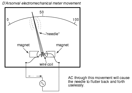 AC voltmeters, AC ammeters, Electromechanical meter watt meter wiring diagram of 