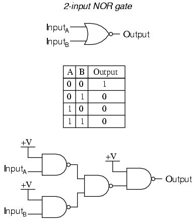 Gate universality