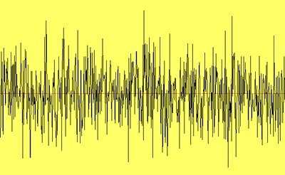 Waveform Noise Wave Motion Waveform Noise Wave Motion